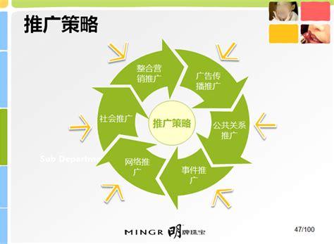 临沂营销网站建设有哪些值得考虑的策略？