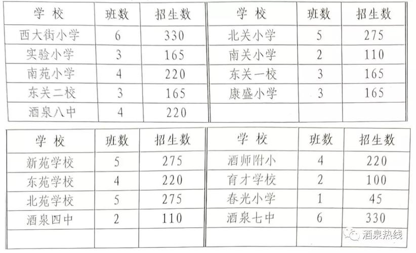 酒泉招生网络推广，助力家长和考生一目了然