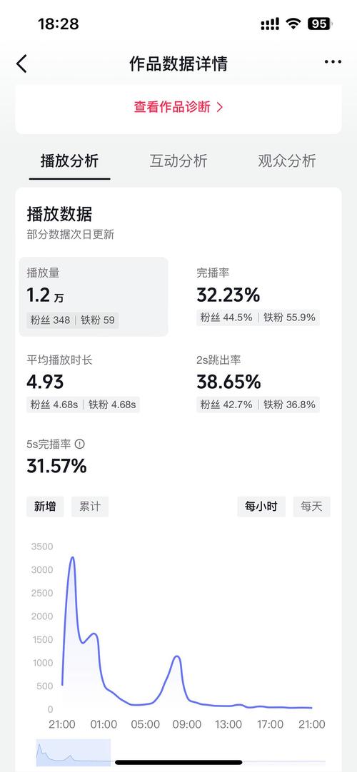 知乎涨粉自助平台官网，ks代平台业务，dy播放量指南与教学
