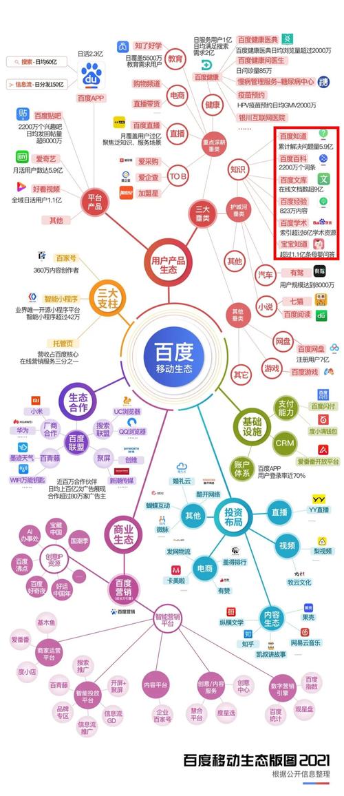 百度网络，从基础到应用，你必须知道的网络服务