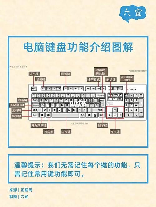 电脑键盘示意图,世界征服者 电脑版