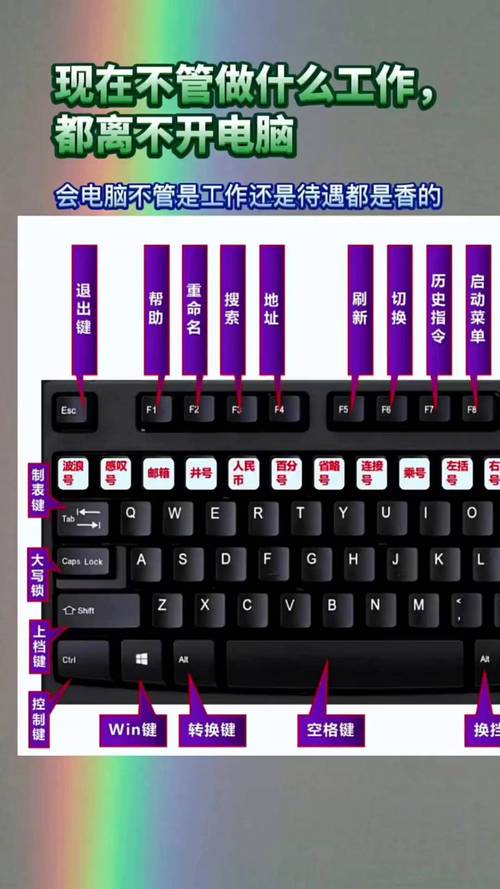 电脑键盘示意图,世界征服者 电脑版