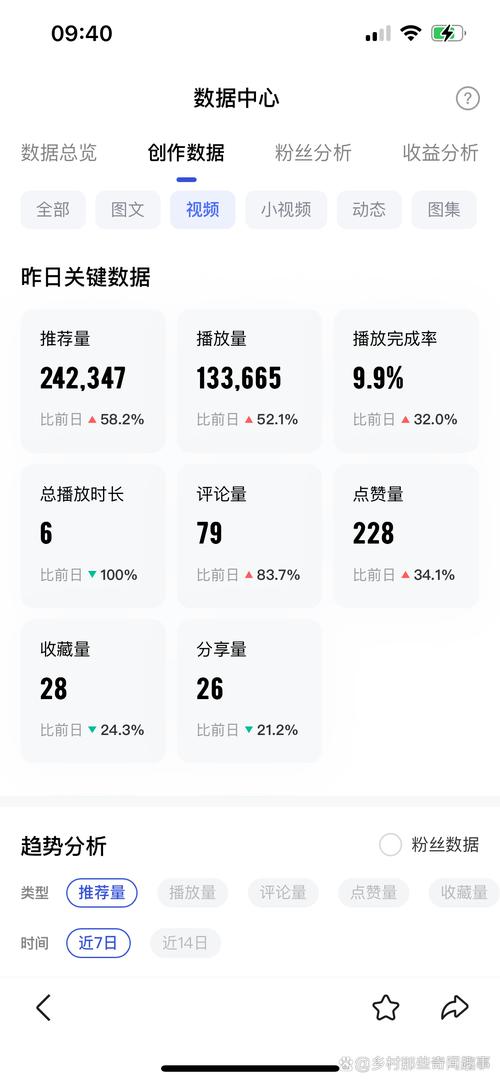 真实点赞数据，如何yourself成为流量的主人？