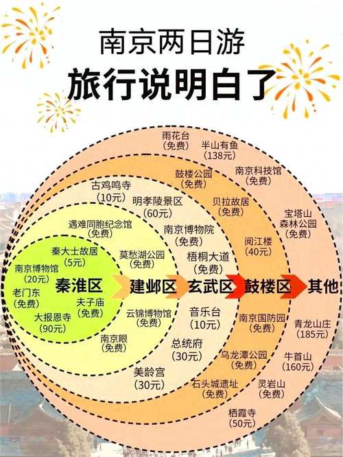 223年南京移动网站建设指南—从基础到实践