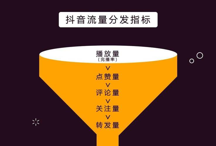 抖音点赞自助平台免费，如何轻松提升抖音流量？