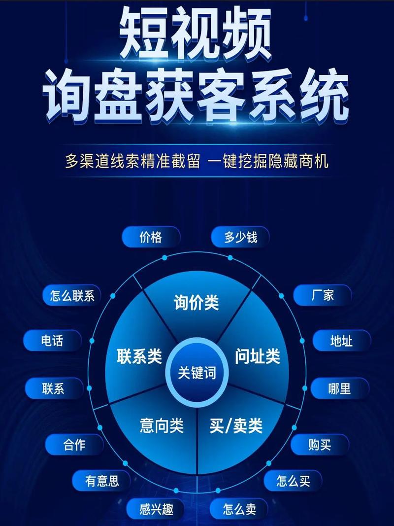 双击秒刷与自助商城,精准营销的关键