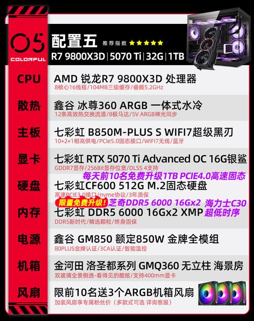 什么是3D电脑配置