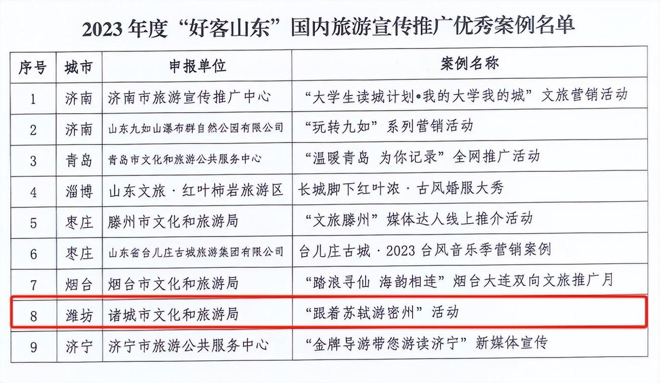 诸城网络推广开户指南