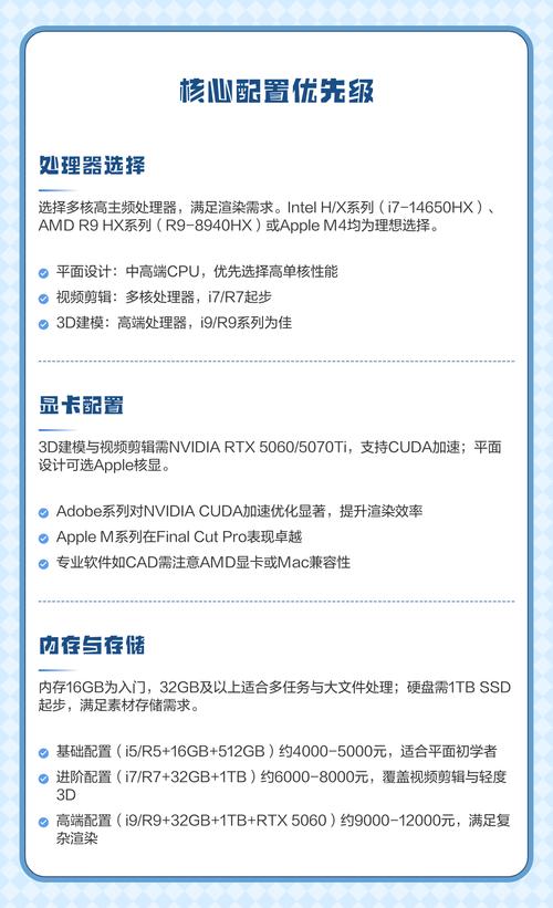 游戏，为什么设计师选择电脑配置？操作真的简单吗？