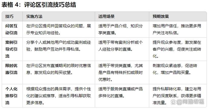 如何精准避开抖音刷屏，获得精准曝光