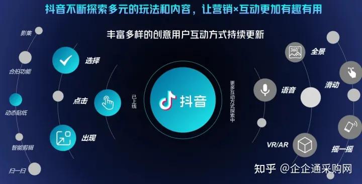 如何用抖音优化自助下单？tips 随手秒刷，提升用户粘性