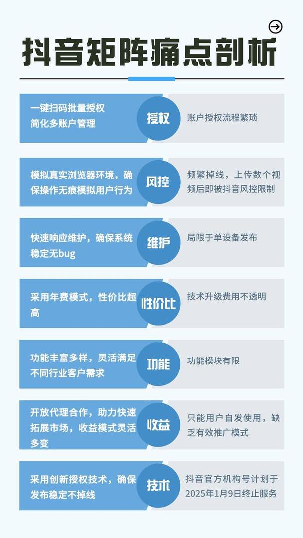 抖音快手视频播放难题，解决方案与商业策略
