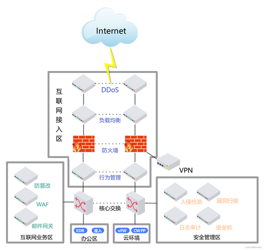 站建设网络图