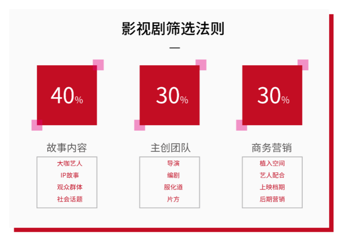 如何利用云商城和快手刷双击实现高效内容营销？