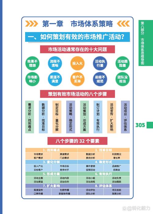 市场布局与运营指南，怀柔集团网站建设