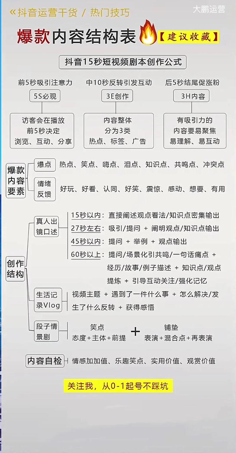 抖音双击脚本思路与播放量用法指南