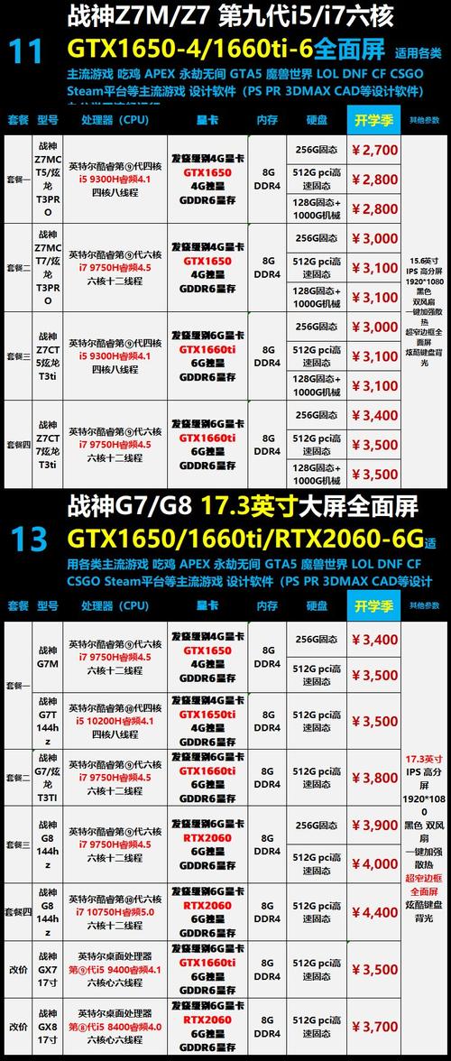如何查看电脑配置信息,神舟电脑上市