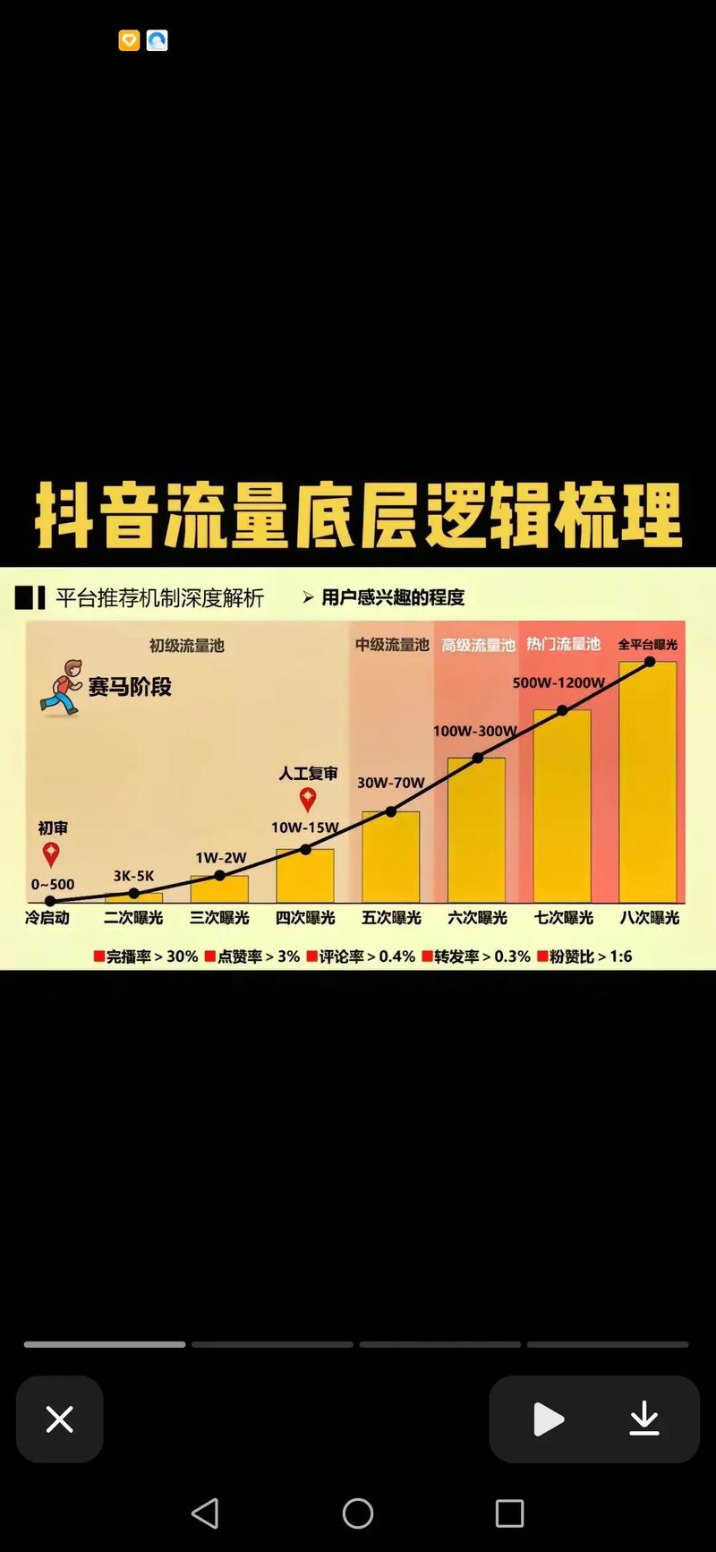 抖音刷播放量与双击比例,如何成功吸引用户与转化