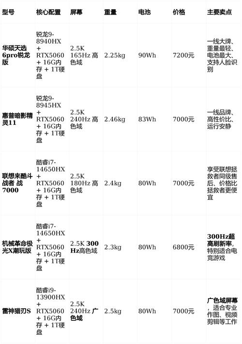 电脑配置指南,最新趋势与预算解析