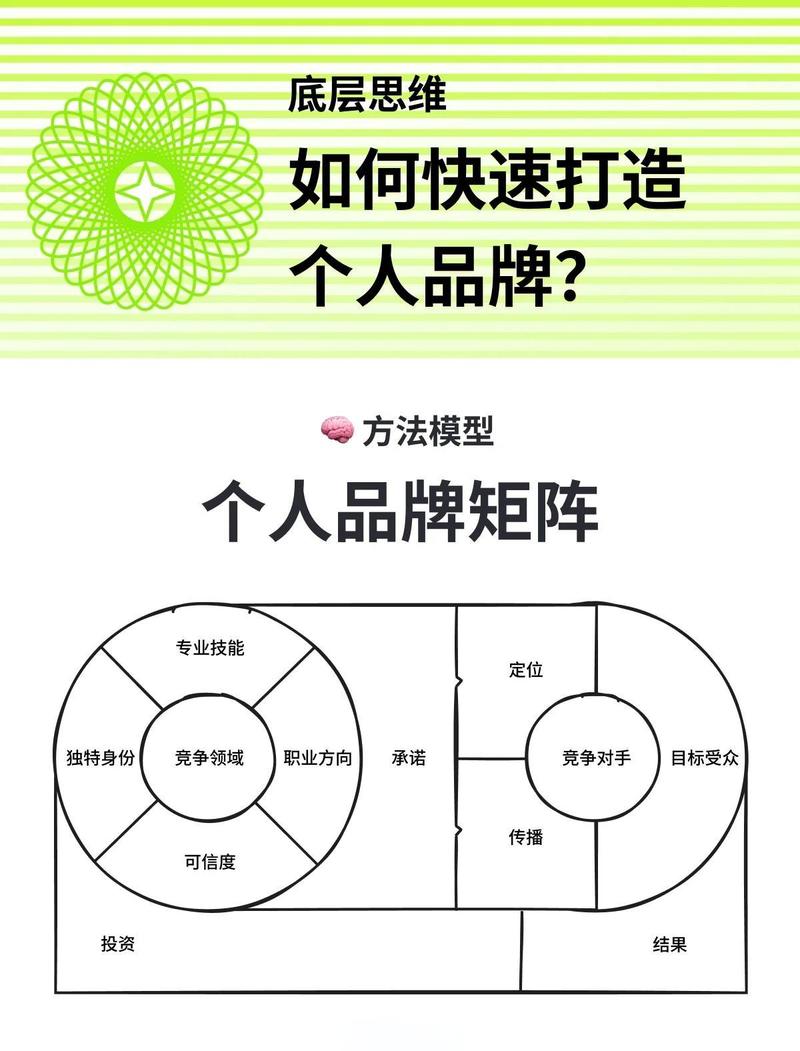如何让自媒体文章真正成为你的品牌