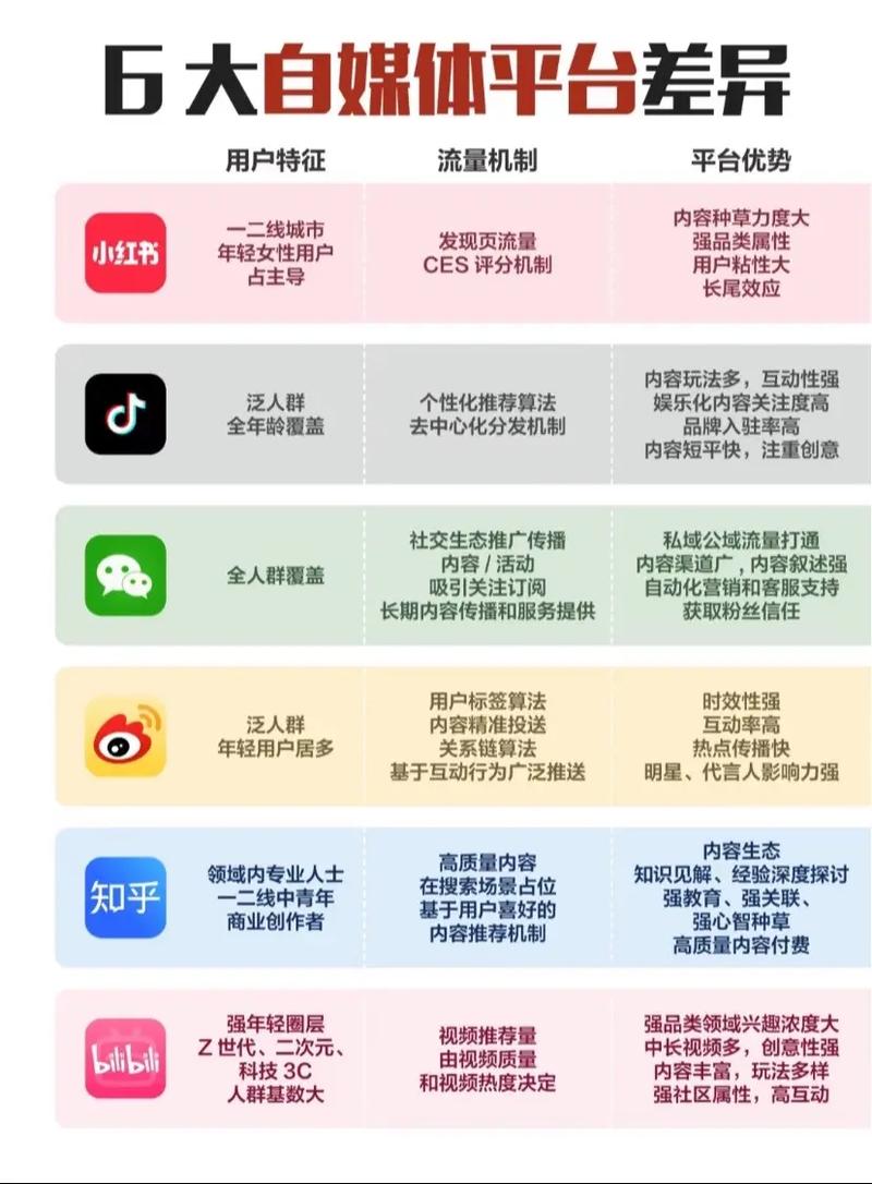 短视频平台的用户生态，从公众号到快手、抖音的传播之道