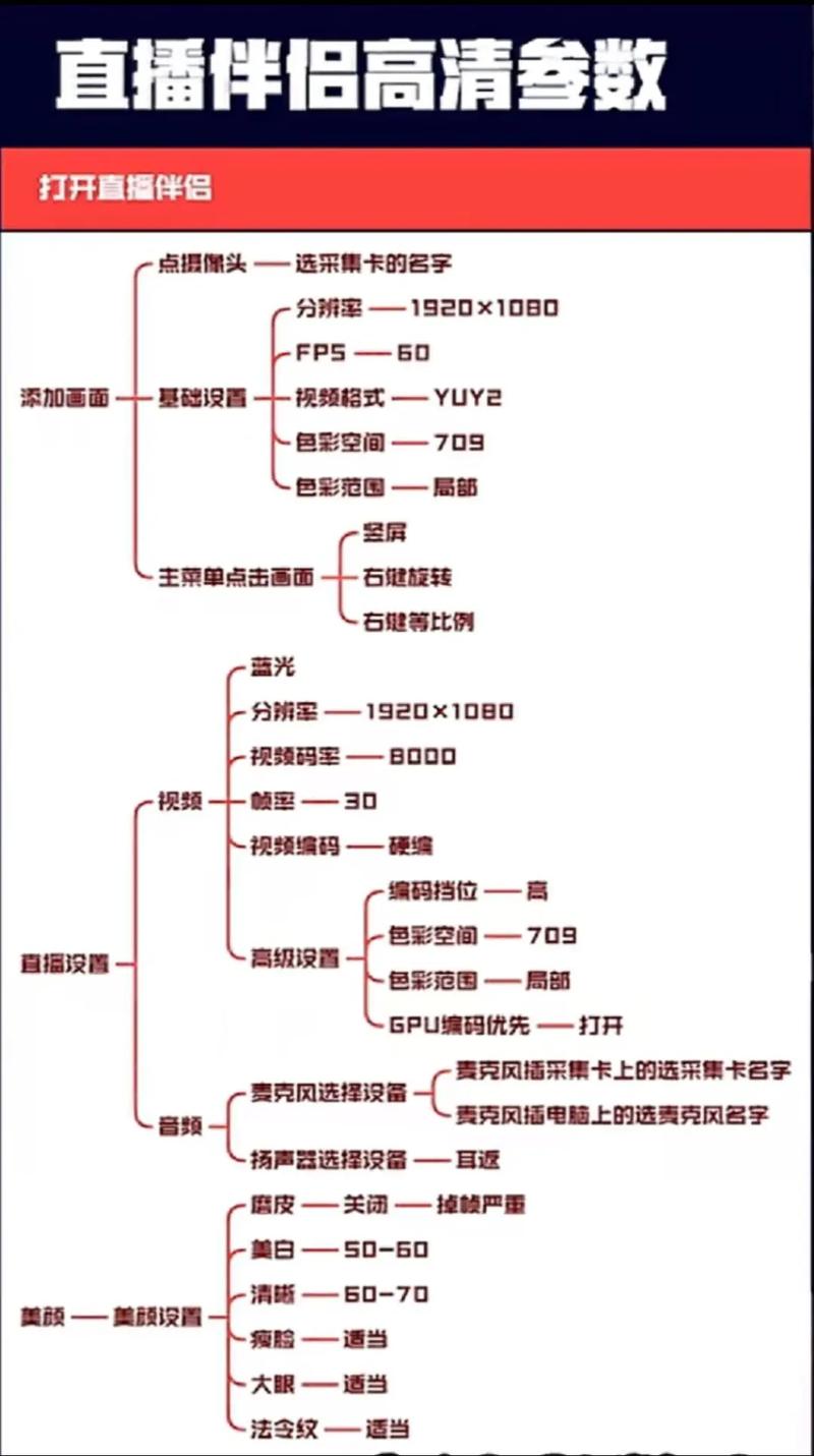直播专用电脑配置指南，让直播更顺利的全栈解决方案