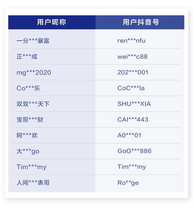 抖音秒刷平台与dy业务代刷，挑战与解决方案