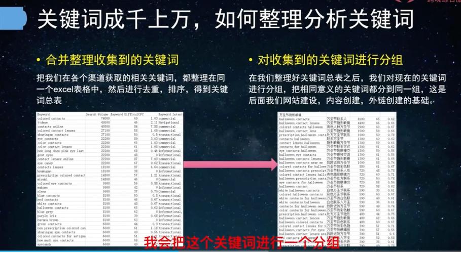 如何打造SEO优化的博客，从基础到提升
