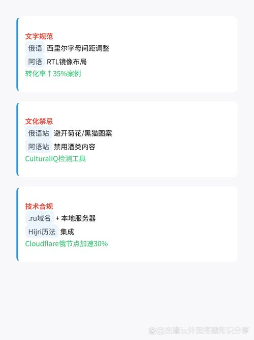 俄罗斯语培训网站建设指南