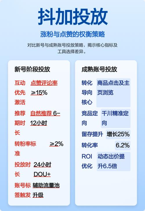 快手如何快速获取点赞，策略与优化