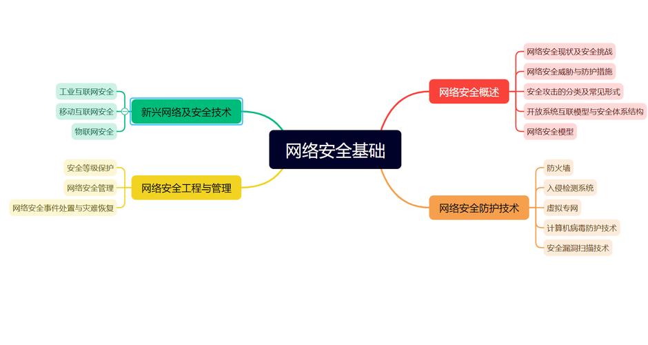解读信息流的脉络，构建高效的信息传播网络