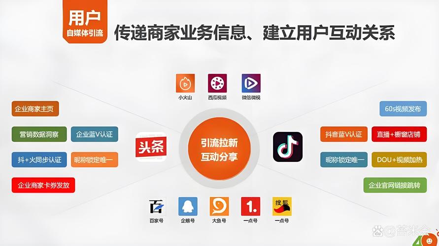 快手业务运营指南,精准触达用户,boosting 涅红池
