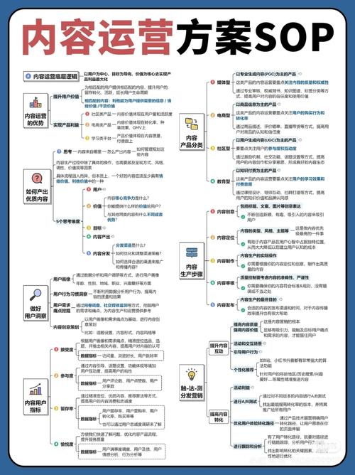 快手业务运营指南,精准触达用户,boosting 涅红池