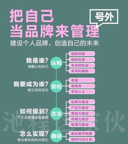 如何在网络时代建立强大的品牌