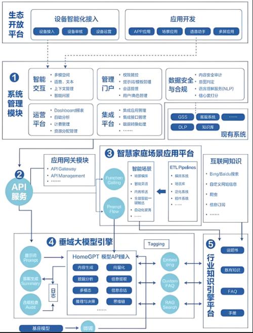 建设数字化生态系统的全栈解决方案，阿里巴巴网络建设指南