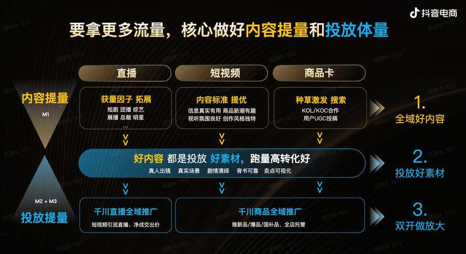 抖音双击与KS买赞，短视频与内容全场景的全栈解决方案