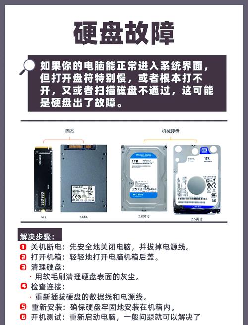 索尼手提电脑故障检测指南，从新手到专家的实用指南