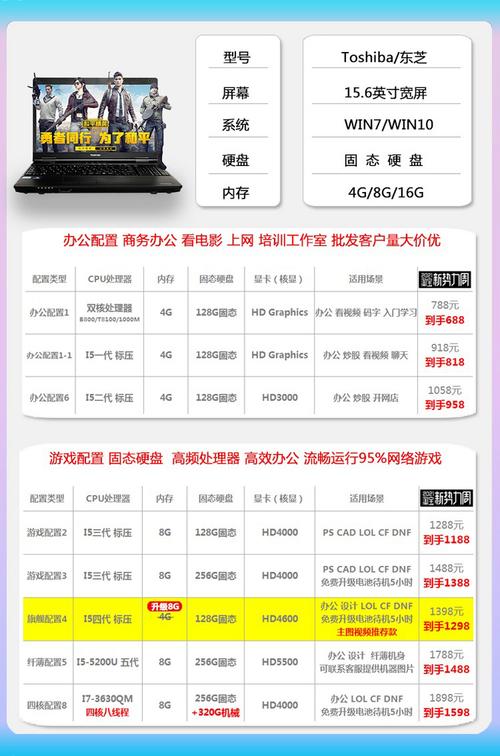 淘宝电脑配置指南，如何在淘宝上高效销售电脑