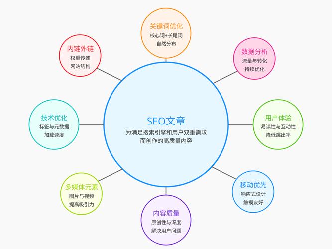 如何在深圳实现高效的网络SEO优化?从关键词到内容的最佳实践指南