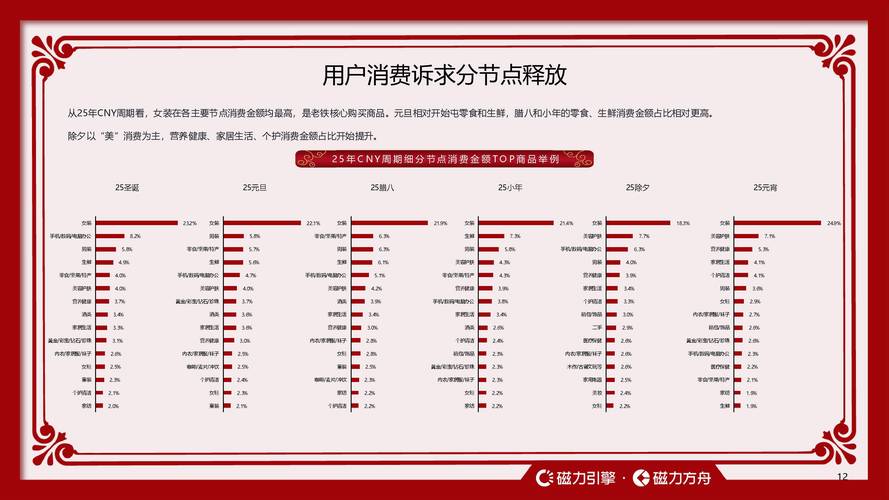 快手自助业务平台现状
