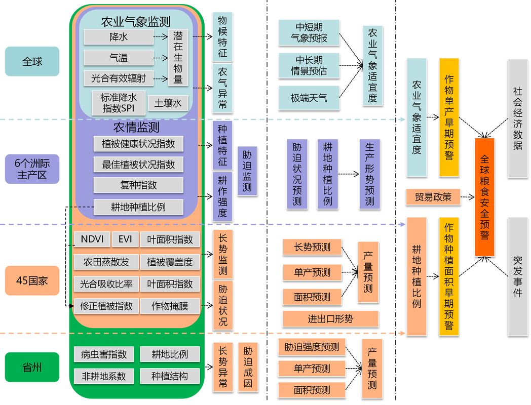 从农业经济看蔡甸营销策略