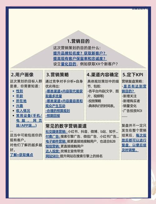 营销分析的要点