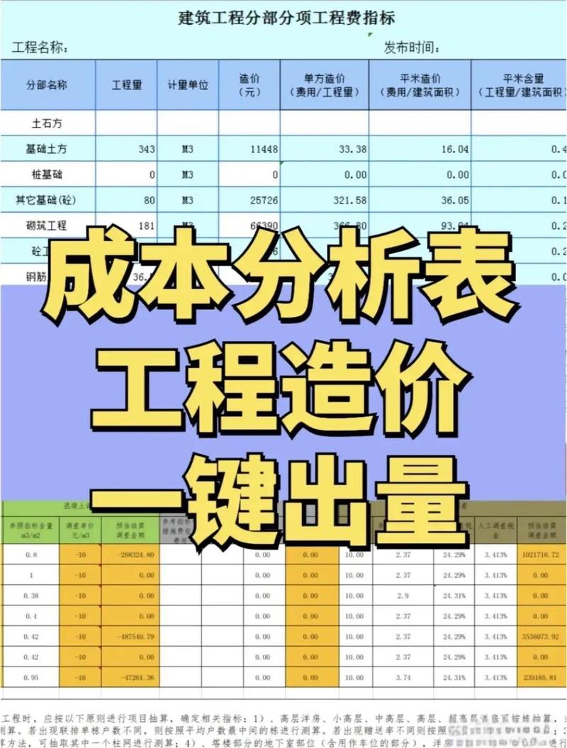 建设网站需要多少钱？从成本分析到优化建议