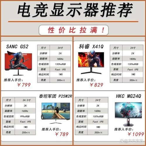 显示器的基本信息与价格