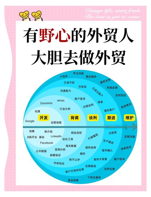 网络omer，做外贸的网络omer指南