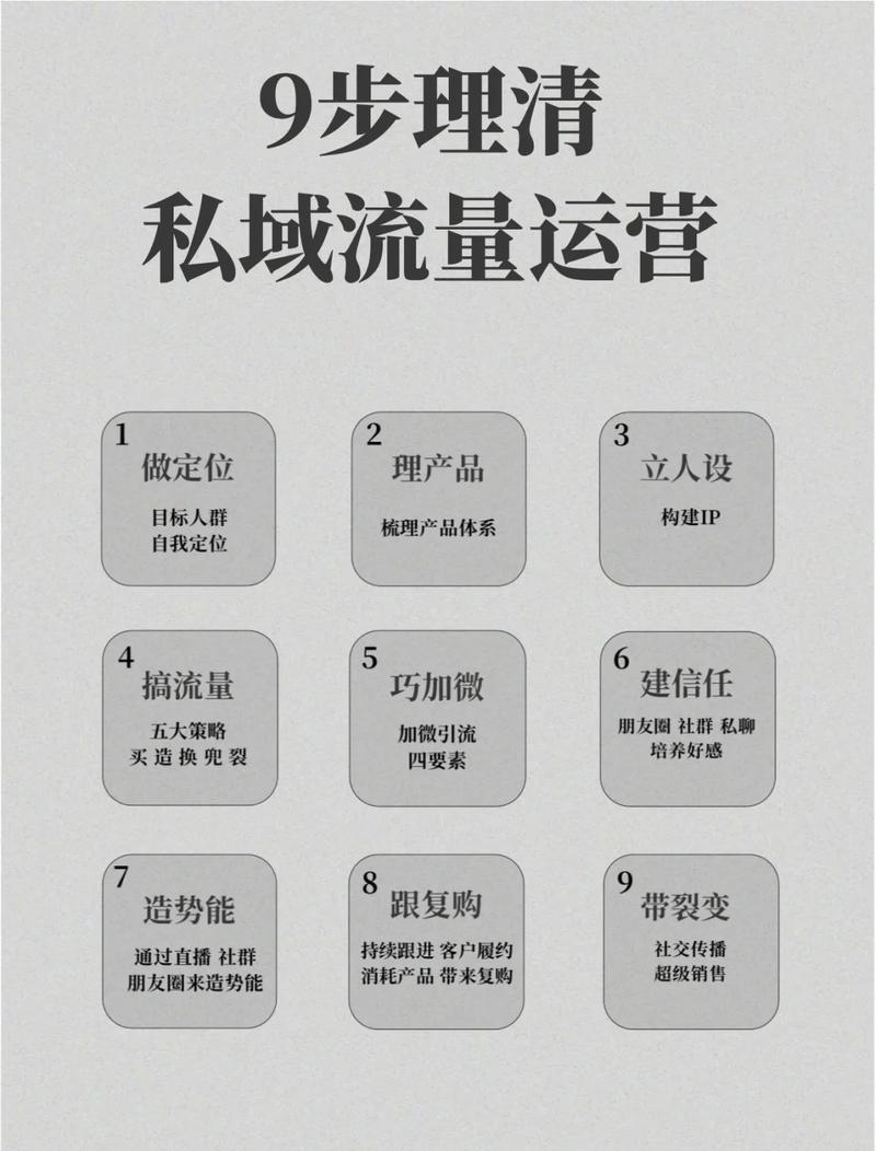 从刷屏到流量，如何让内容真正被发现