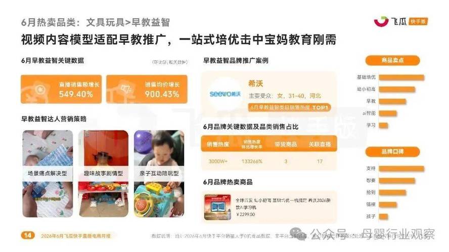 快手赞24小时自助下单平台，用户行为分析与推广建议