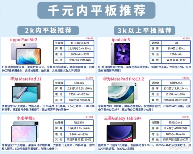 既玩手机也能打手机，平板电脑高效配置指南