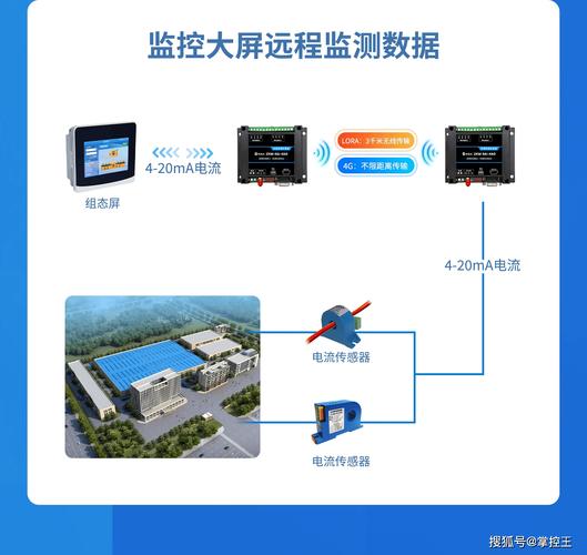 工业控制系统如何用电脑控制?简单又实用的指南