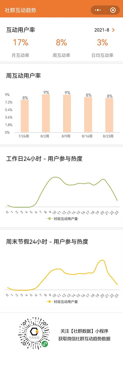 高单一元一万人不掉粉的原因，内容精准与用户活跃的完美结合